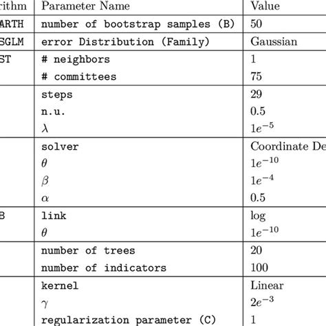 Image result for Machine Learning Parameters