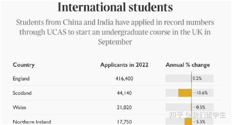 2022年中国内地公民申请英国大学增长12% - 知乎
