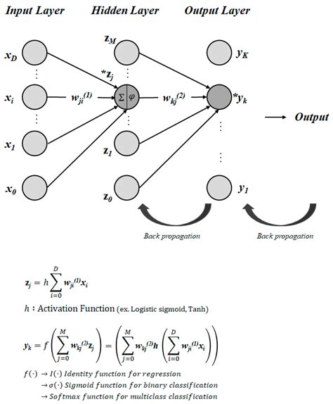 Optimization Techniques and Evaluation for Building an Integrated ...