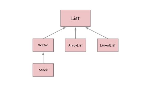 Stack Queue Java 的图像结果
