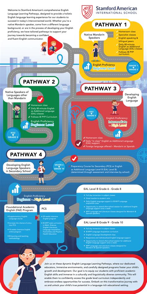 Image result for Language Pathways