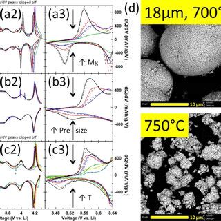Image result for Cell Capacity Function Excel