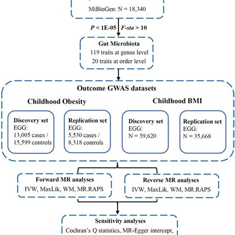 Gwas Microarray 的图像结果
