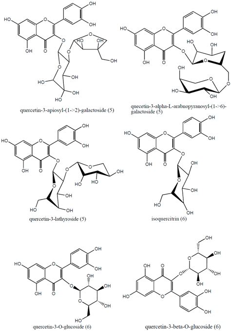 Himatanthus drasticus Leaves: Chemical Characterization and Evaluation ...