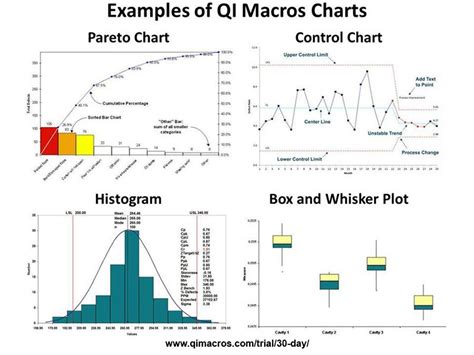 Image result for QI Macros Tutorial