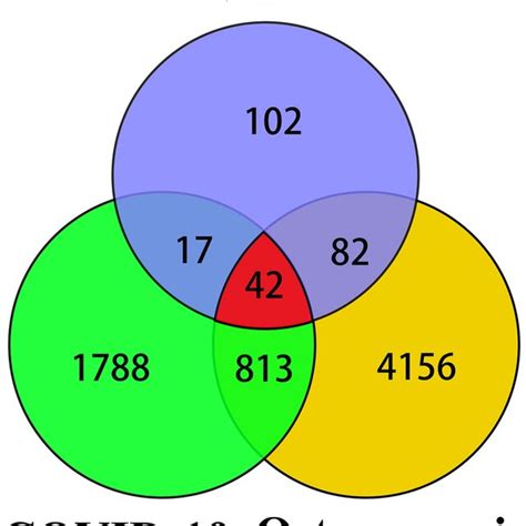 Image result for Core Target