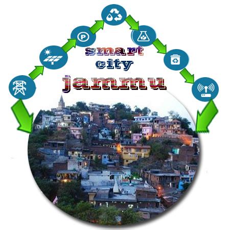 Logo Design competition for Smart City Jammu | MyGov.in