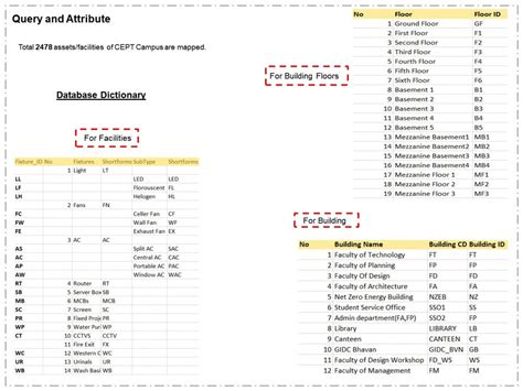 CEPT - Smart Campus | CEPT - Portfolio