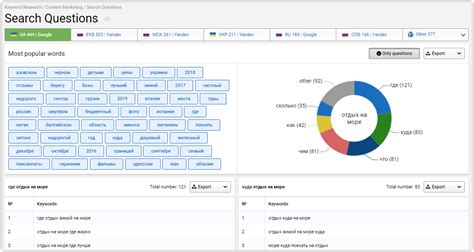 Broaden Borders: TripMyDream, Serpstat And Travel Projects (Use Case)