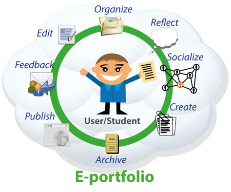 Child Portfolios in Early Years Education - How to make them effective ...