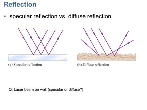 Image result for Specular Reflection Diffuse Reflection