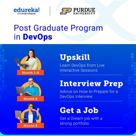 Image result for Edureka DevOps Course Review