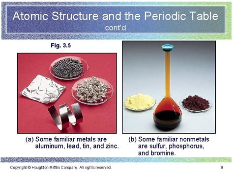 Image result for Atomic Structure Subshells