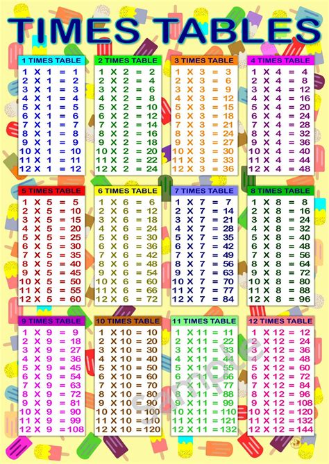Free large printable times table, Download Free large printable times table png images, Free ...