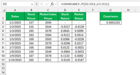Image result for Capm Formula Explained