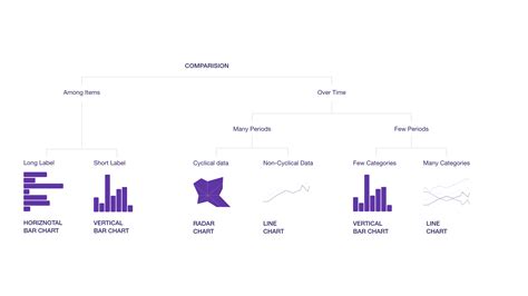 Image result for Formula Chart Types