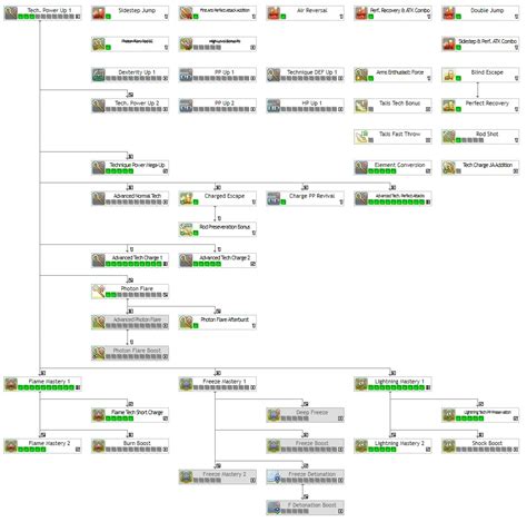 Image result for PSO2 NGS Force Skill Tree