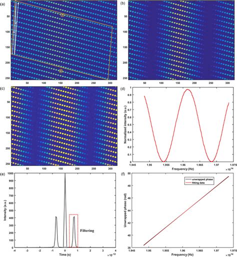 2D Spectrogram 的图像结果