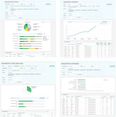 Image result for IXL Diagnostic Tracking Paper