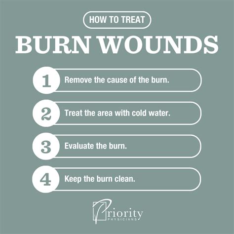 A Doctor’s Guide for Burn Wound Care (Do THIS Right Away)