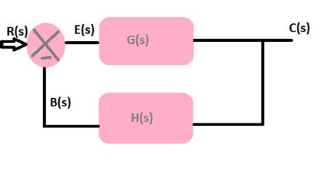 Control System - Mango Engineer