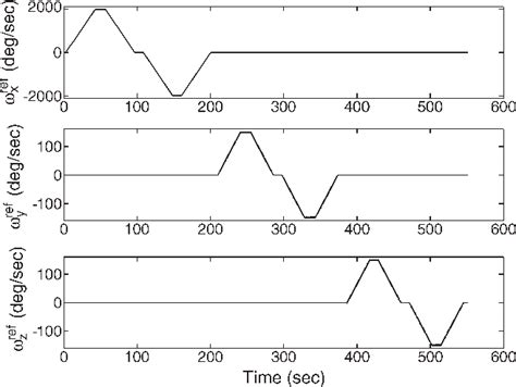Image result for Inertial Reference Unit Vector
