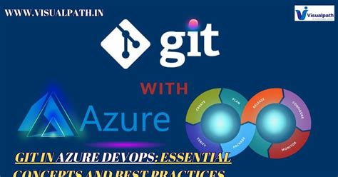 Image result for Git Azure DevOps