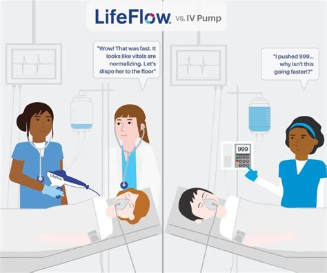 Image result for Powerflow Patient Guide