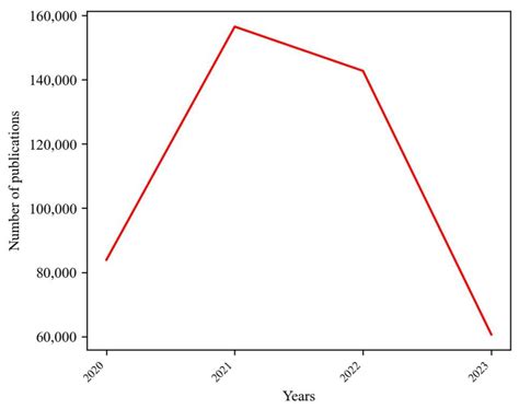 Content Analysis Using Specific Natural Language Processing Methods for ...