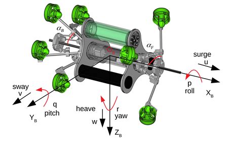 A Dynamically Reconfigurable Autonomous Underwater Robot for Karst ...