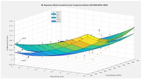 Optimum Selection of Coated Piston Rings and Thrust Bearings in Mixed ...