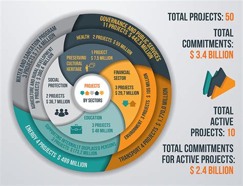 World Bank Projects 的图像结果