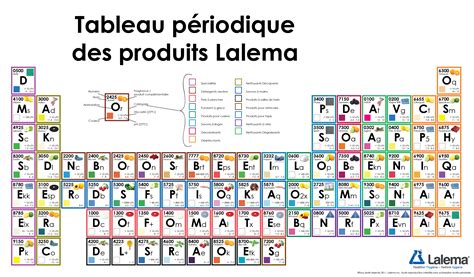 Tout Savoir Sur Le Tableau Périodique Des Éléments – EPIMGQ