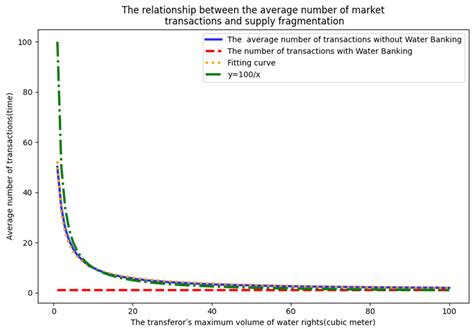 Can a Water Bank Improve Groundwater Rights Market Efficiency?—A Study ...