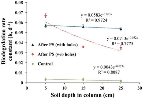 Improved Delivery of Remedial Agents Using Surface Foam Spraying with ...