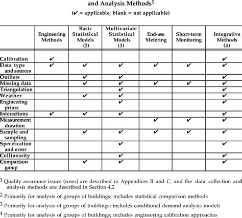 Data Quality Collection 的图像结果
