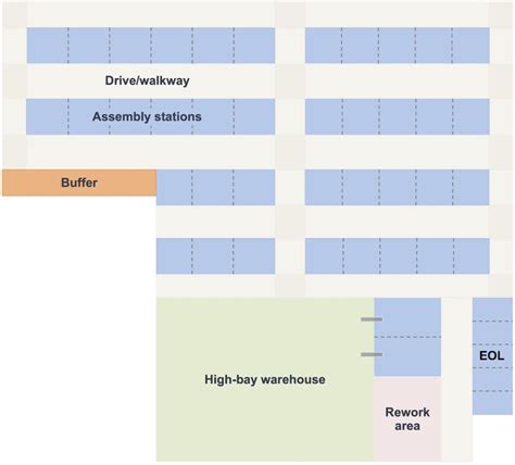 Image result for Modular Manufacturing Cells