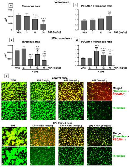Utility of Platelet Endothelial Cell Adhesion Molecule 1 in the ...
