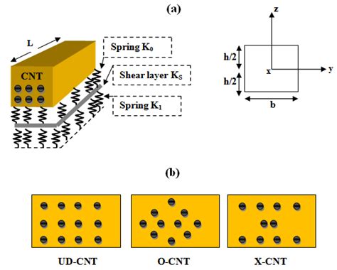 A Novel Trigonometric High-Order Shear Deformation Theory for Free ...