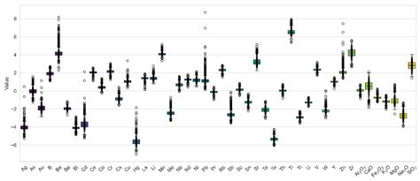 Utilizing Multifractal and Compositional Data Analysis Combined with ...