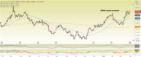 Here’s Why You Should Buy Gold Now | Investing.com India