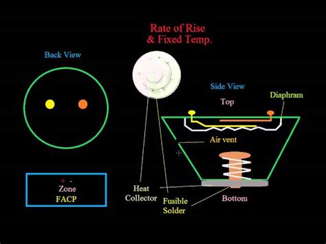 Addressable Fire Alarm System - Addressable Fire Alarm Control Panel ...