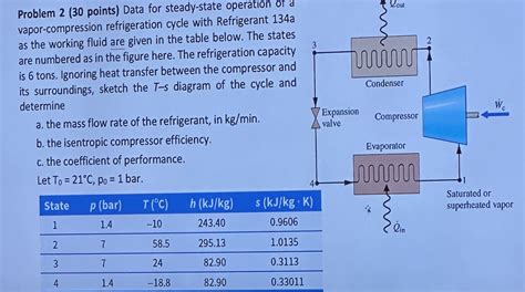 Image result for Steady State Spring Compression