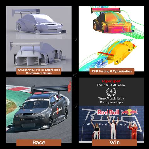CFD Racing Aerodynamics - AMB Aero