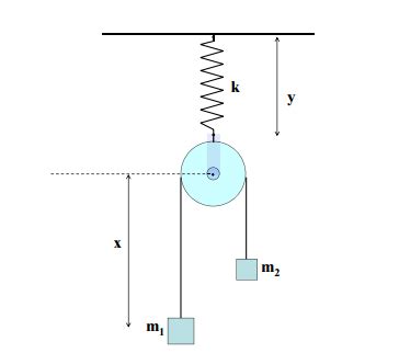 Image result for Modified Atwood Machine Physics