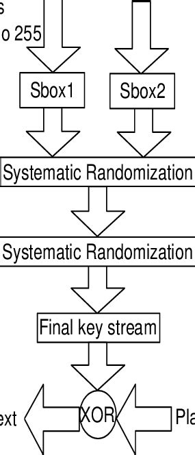 RC4 Algorithm Example 的图像结果
