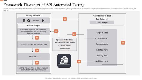 Image result for Automated API Testing