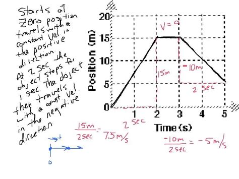 Image result for Instantaneous Speed Vs Average Speed
