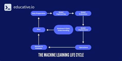 Image result for Machine Learning System Design Figure