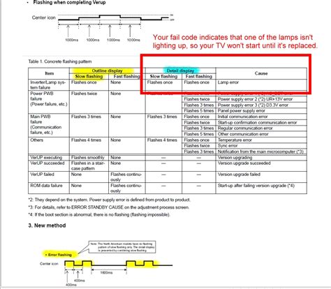 Sharp AQUOS Error Codes 的图像结果